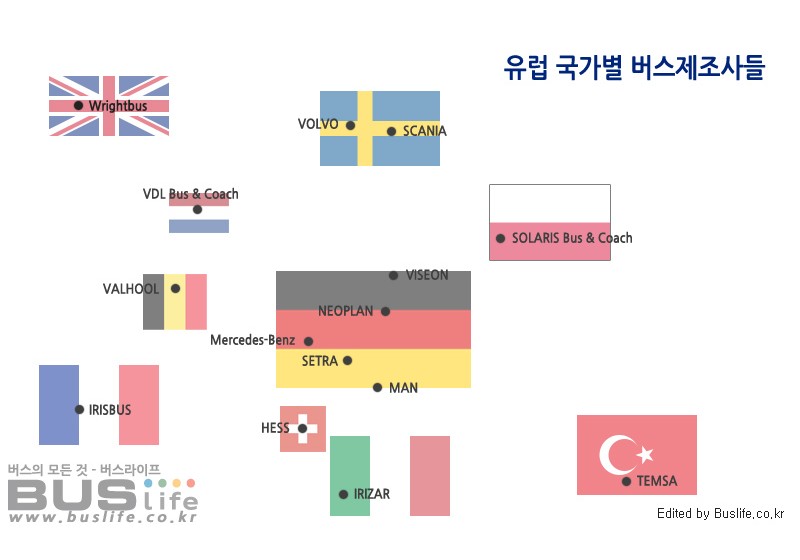 Visit European Busmaker!!