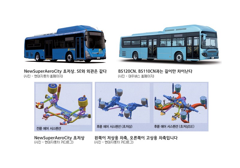 한국 저상버스를 진단한다.